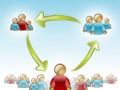 visual_sharinggroup